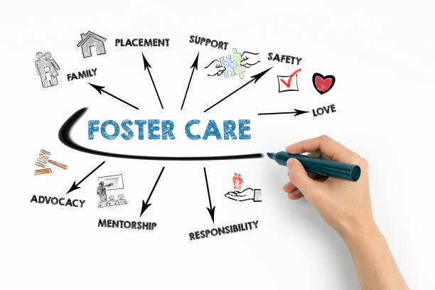 istock Foster Care Concept. Chart with keywords and icons on white background 2171292110