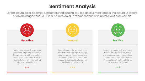 Sentiment Box Writing Sentiment Analysis Framework Infographic Template With Table Box ...