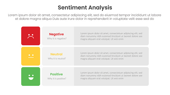 Sentiment Analysis Header Slide Sentiment Analysis Framework Infographic Template With Square Box Table ...