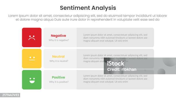 Sentiment Datatemplate Sentiment Analysis Framework Infographic Template With Square Box Table ...