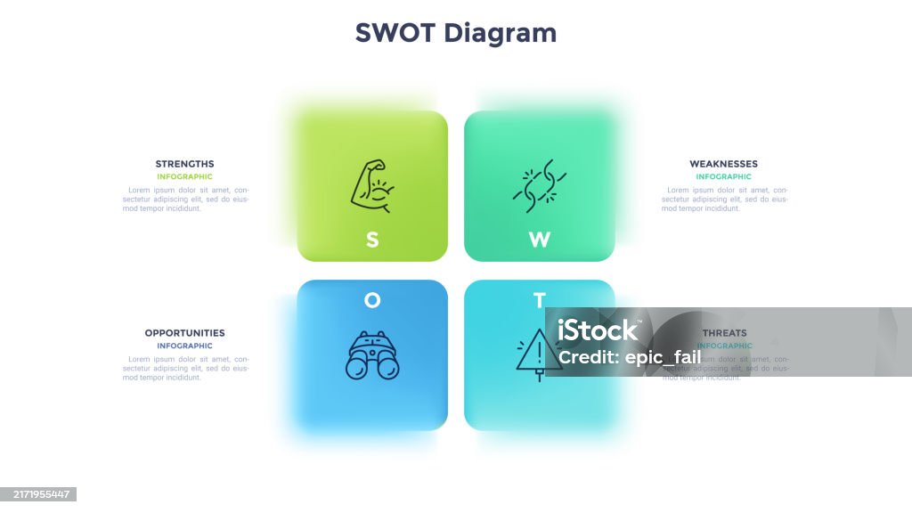 Swot Analysis Comparision Swot Diagram With 4 Rectangular Elements Comparison Chart Analysis Of ...