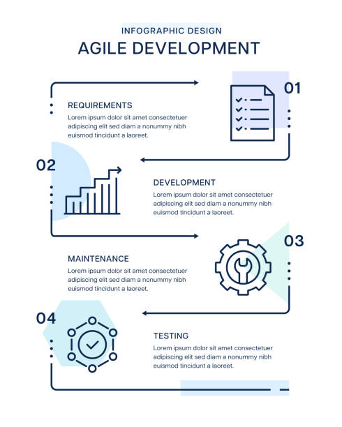 Agile Development infographic design Agile Development four steps vector infographic design. Editable line icons agile workflow stock illustrations