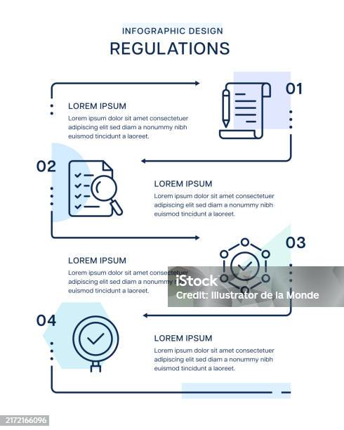 Regulation Changes Graphics Regulations Infographic Design Stock Illustration - Download Image Now ...