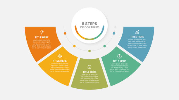 template desain infografis siklus melingkar modern dengan 5 titik data - grafis informasi ilustrasi stok