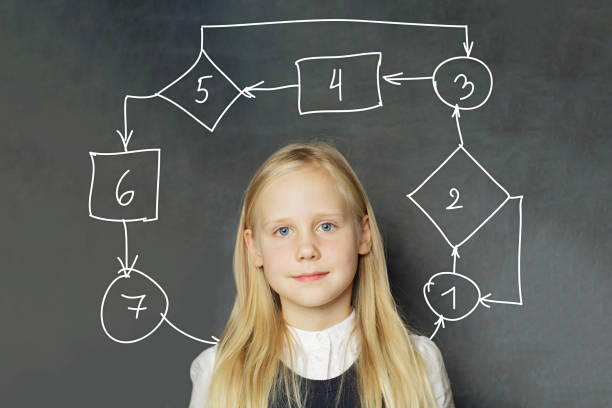 istock Smiling student child girl in school uniform with think algorithm on blackboard background. Planning, creativity, education and idea concept. 2173010316