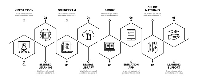 Elearning Related Process Infographic Template Process Timeline Chart ...