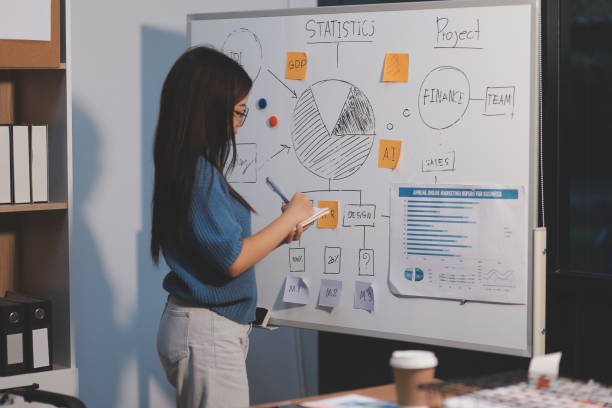 istock The designer team is designing the uxui system to make the uxui system work well on new phones and support system updates. Website development concept UI UX front end designer 2173257300