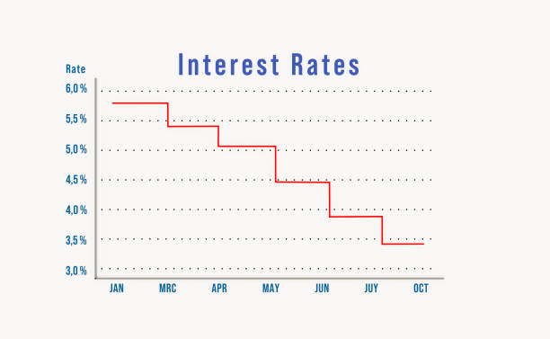 Falling interest rates, line graph points downwards. Falling interest rates, line graph points downwards. Interest rate cuts due to the economic stimulus. Lower costs for loans and mortgages. bond yield curve stock illustrations