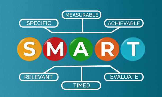 istock SMART Goals 2D Illustration Diagram with Presentation Icons, Personal Goal Setting and Strategy System 2173352370