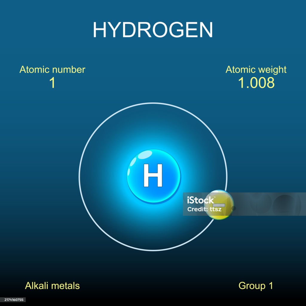 H2o2 Bohr Model Hydrogen Atom Structure Bohr Model Of Atom Stock Illustration ... - All ...