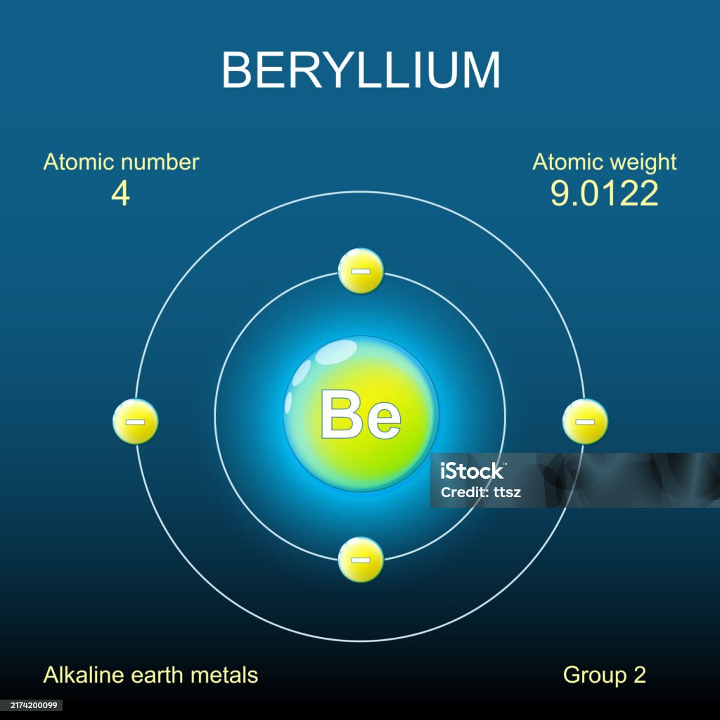 Be Atomic Beryllium Bohr Model