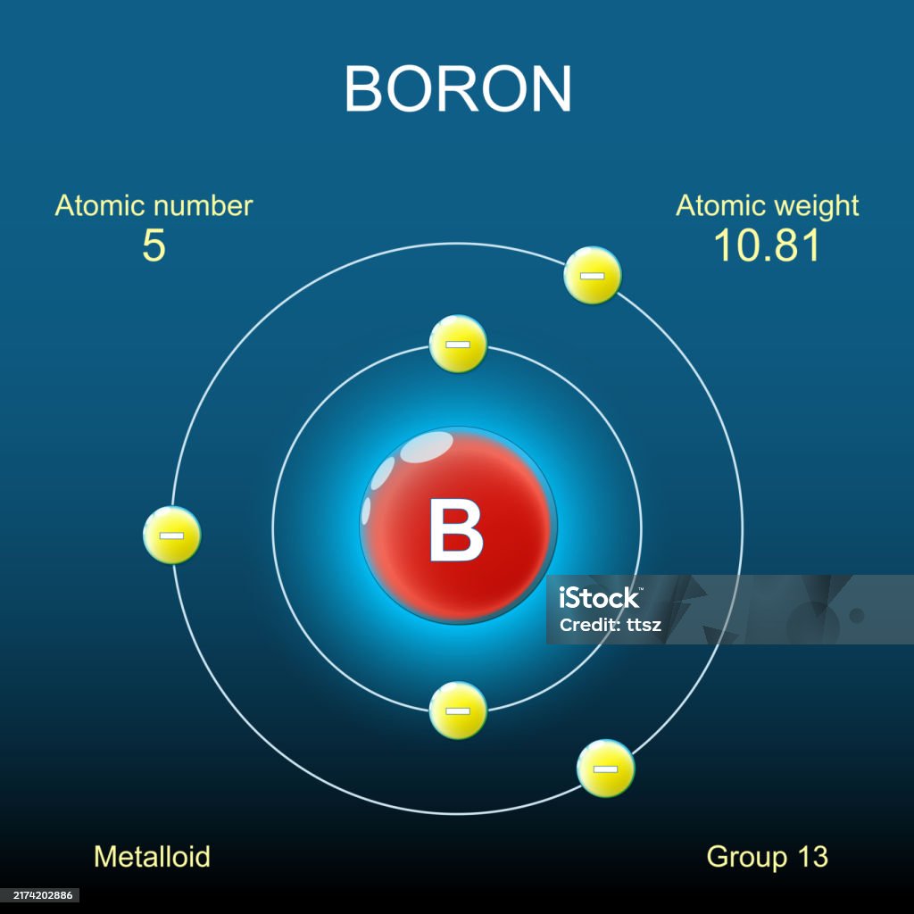 Boron Atom Structure Bohr Model Of Atom Stock Illustration Download boron-atom-structure-bohr-model-of-atom-stock-illustration-download