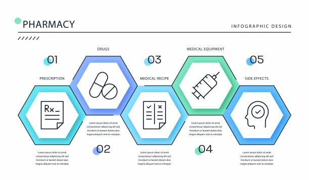 Pharmacy First Graphics 2,100+ Pharmacy Icon Rx Stock Illustrations, Royalty-Free Vector ...