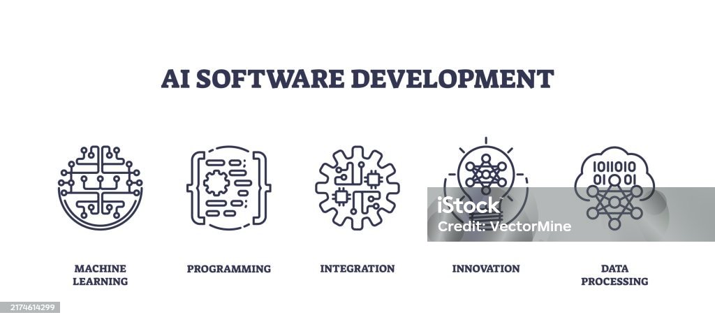 Ai Software Development Concept With Machine Learning Programming And ...