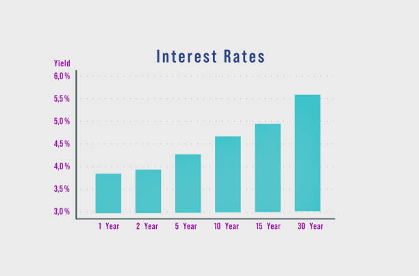 Terms and interest rates Terms and interest rates. Bar graph displays the different maturities and the saving or mortgage rate. bond yield curve stock illustrations