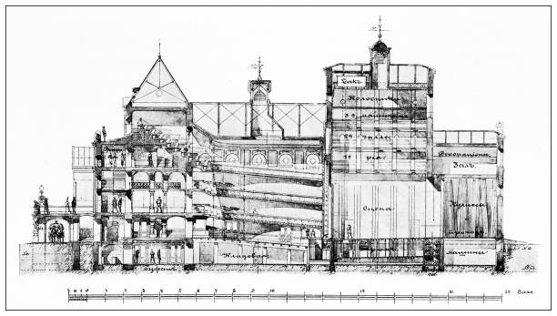 19th century architecture: Theatre, Orenbourg