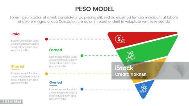 Peso Model Strategic Framework Infographic 4 Point Stage Template With ...