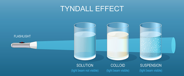 Translucent Colloidal Solution Tyndall Effect Light Beam In Solution Colloid And Suspension Stock ...