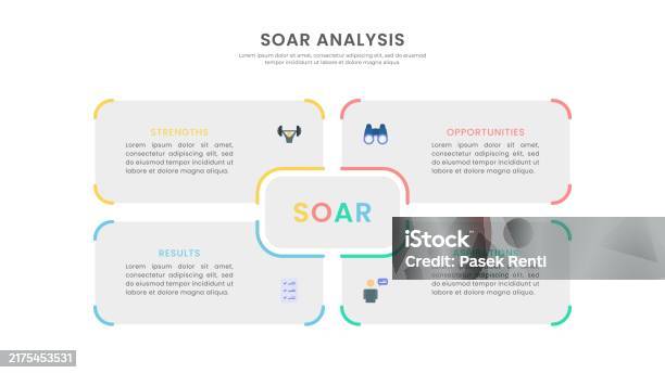 Soar Graphics Design Soar Analysis Framework Infographic Design Template Ilustrasi Stok ...