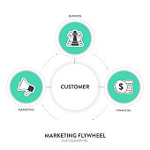 marketing-flywheel-model-infographic-presentation-vector-marketing-flywheel-focuses-on.jpg?b=1&s=170x170&k=20&c=i-ve21j8m38wE2_CFwE2cPf3MYxvXIqkhMMkrSkTAn8=