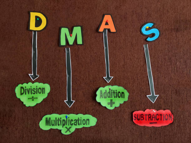 istock DMAS rule visual guide: Division, Multiplication, Addition, and Subtraction. The order of operations in mathematics. 2176054221