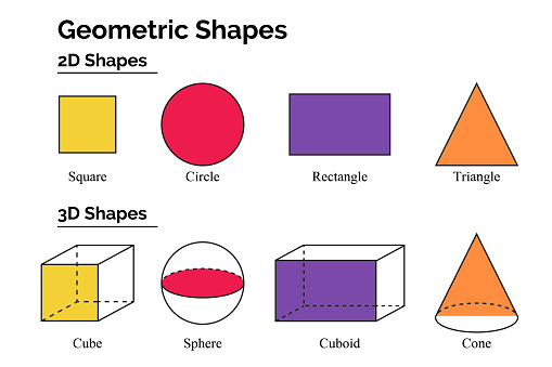 Geometric 2d And 3d Shapes Difference Square Circle Rectangle Triangle ...