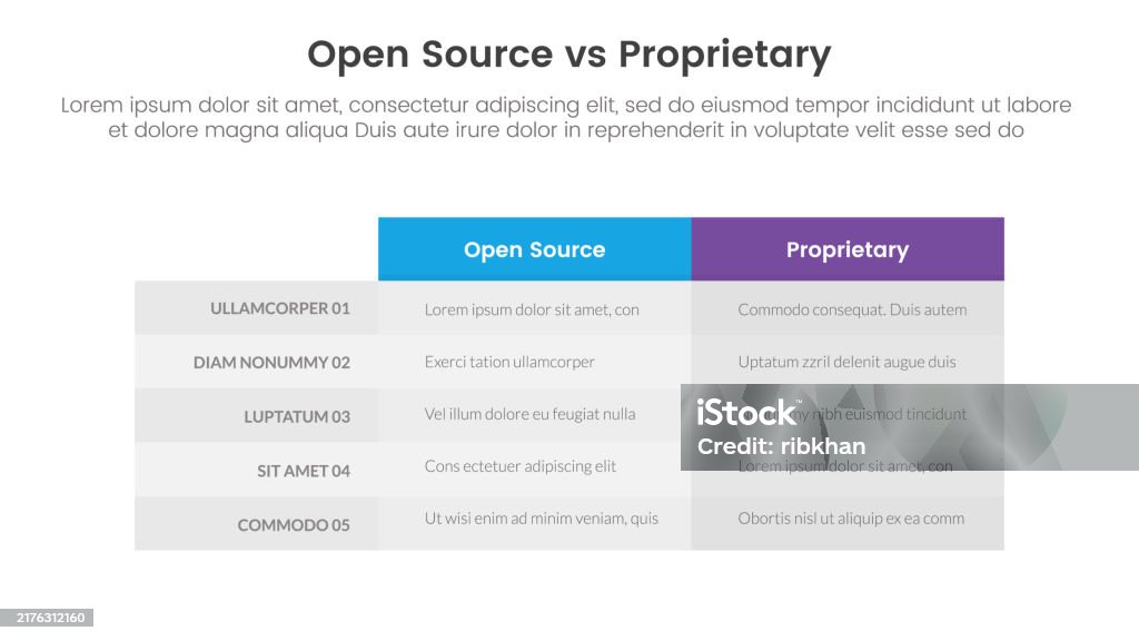 Open Source Derms Open Source Vs Proprietary Software Comparison Concept For Infographic ...