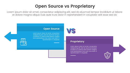 Open Source Vs Proprietary Software Comparison Concept For Infographic ...