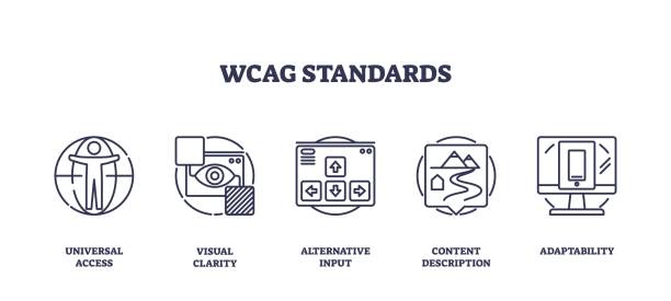 WCAG standards icons outline the principles of accessibility, featuring universal... WCAG standards icons outline the principles of accessibility, featuring universal access, visual clarity, and adaptability. Outline icons set. accessibility stock illustrations