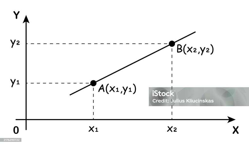 Example Of Plotting Points On The Cartesian Plane Rectangular ...