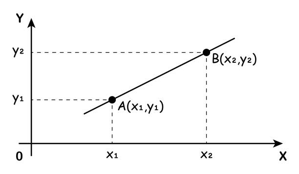 240+ Cartesian Coordinate System Stock Photos, Pictures & Royalty-Free ...