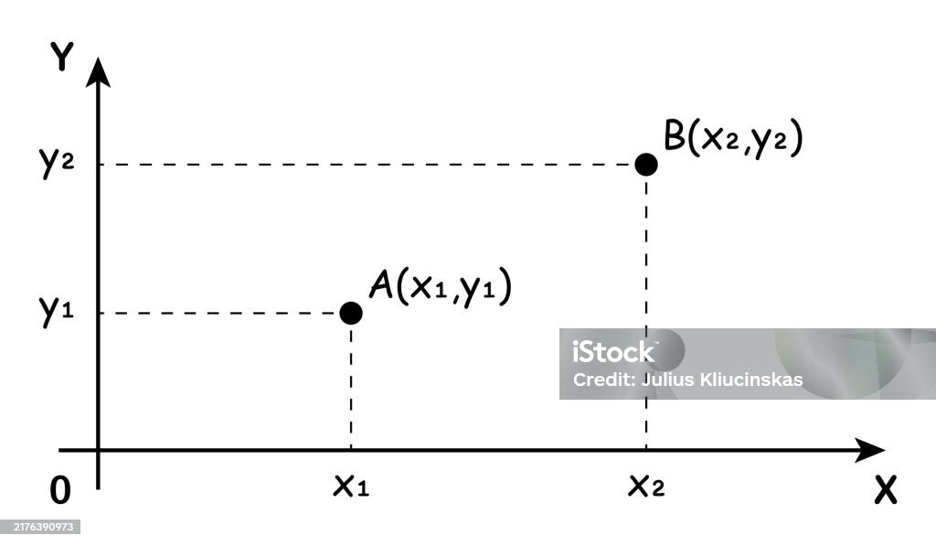 Example Of Plotting Points On The Cartesian Plane Rectangular ...