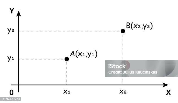 Example Of Plotting Points On The Cartesian Plane Rectangular ...