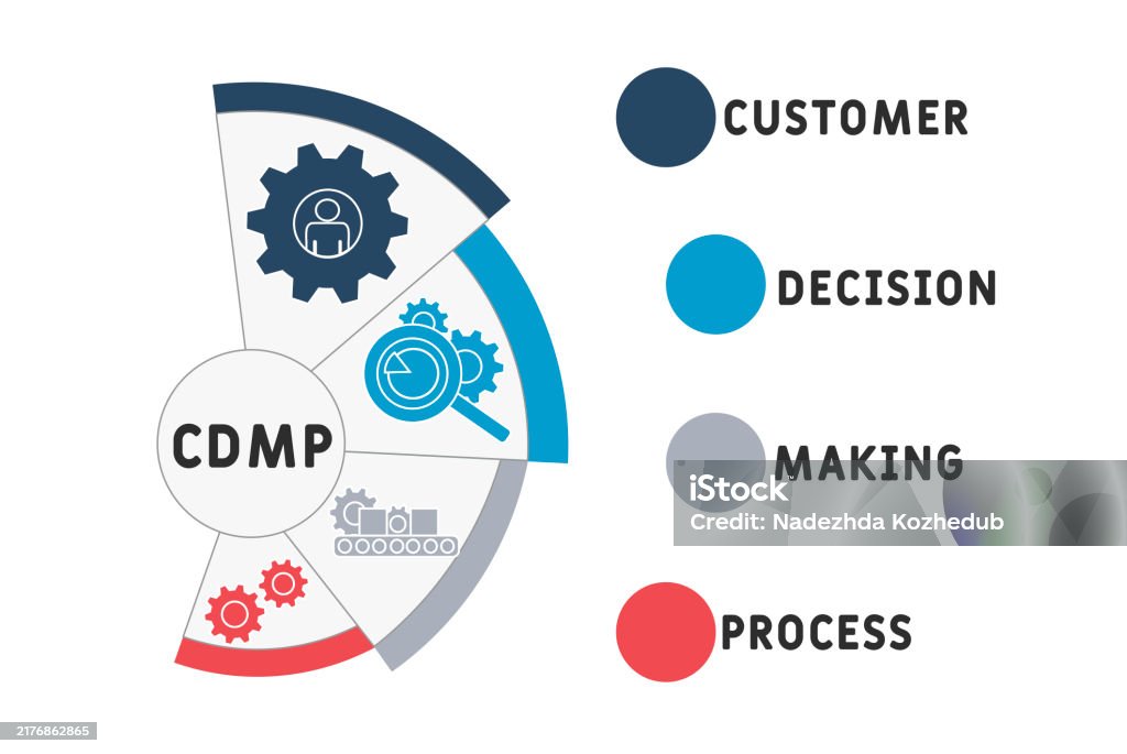 Acronym Process Decision Making Process Acronym Strong – ATIX