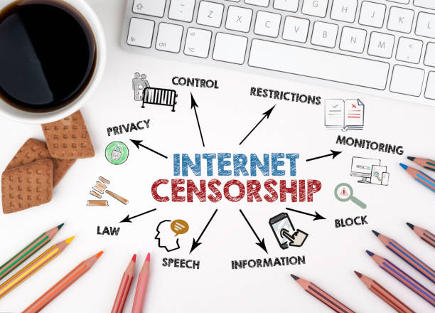 istock INTERNET CENSORSHIP. Chart with keywords and icons. White office desk 2177190558