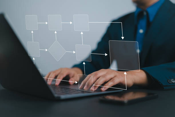 istock Business process and workflow automation with flowchart. Scheme of hierarchy management of corporate and processing management. 2177278947