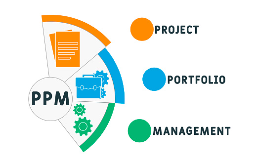 Ppm Computer Ppm Project Portfolio Management Acronym Stock Illustration - Download ...