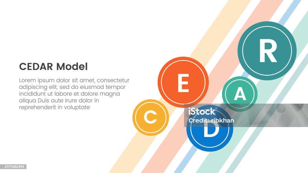 Cedar Report Cedar Feedback Model Infographic Template Banner With Small Circle ...