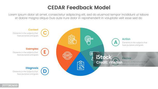 Cedar Report Cedar Feedback Model Infographic Template Banner With Circle Pie Chart ...