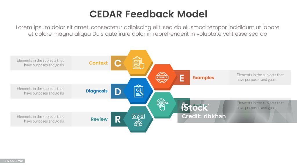 Cedar Module Feedback Cedar Feedback Model Infographic Template Banner With Honeycomb Or ...