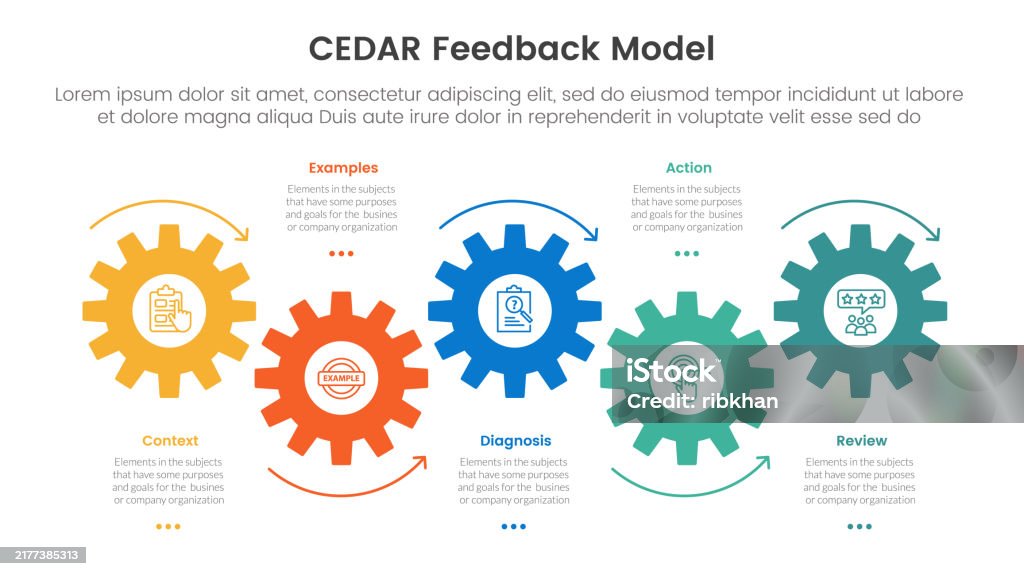 Cedar Module Feedback Cedar Feedback Model Infographic Template Banner With Timeline ...