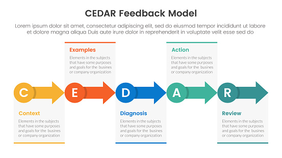 Cedar Module Feedback Cedar Feedback Model Infographic Template Banner With Small Circle And ...