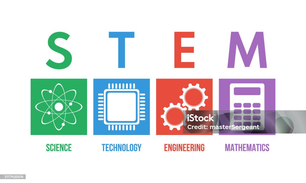 Stem Education Science Technology Engineering Mathematics Vector Poster ...