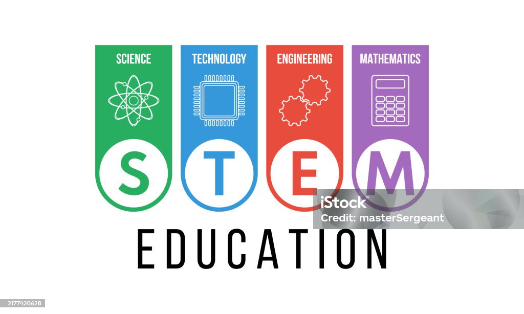 Math Tech Posters Stem Education Science Technology Engineering Mathematics Vector Poster ...