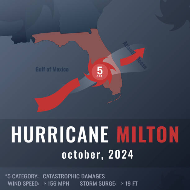 Hurricane Milton information illustration Hurricane Milton information illustration with map, hurricane symbol and category text info hurricane milton stock illustrations