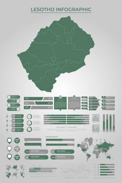 illustrations, cliparts, dessins animés et icônes de modèle de carte lesotho avec éléments d’infographie d’entreprise - lesotho