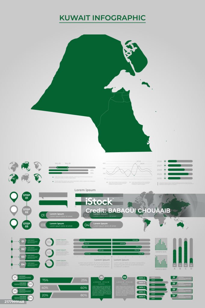 Kuwait Inforgraphic Kuwait Map Template With Business Infographic Elements Stock ...