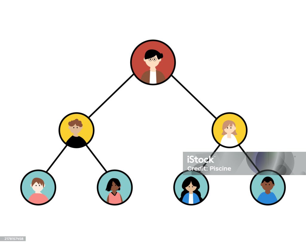 Mlm System Chart Mlm Or Pyramid Scheme Or Organization Chart On The Company Stock ...