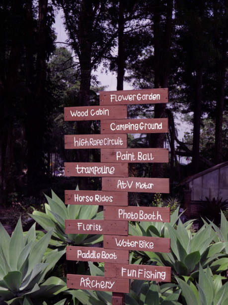 directions in recreational parks. directions sign