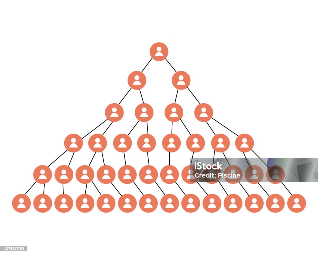 Mlm Pyramid Facebook Example Mlm Or Pyramid Scheme Or Organization Chart On The Company Stock ...